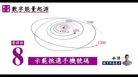 電話號碼怎麼選|《數字能量》08 完結篇：如何挑選手機號碼